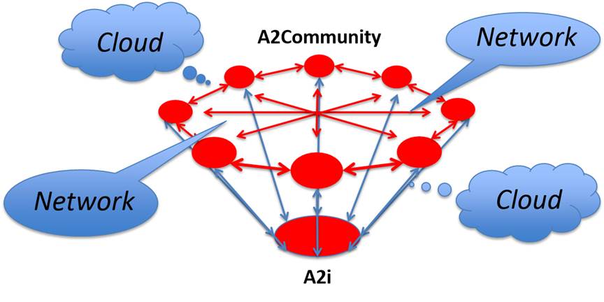 /Users/Joe/Desktop/Takeshi-core-network-cloud-diagram-a2c.jpg