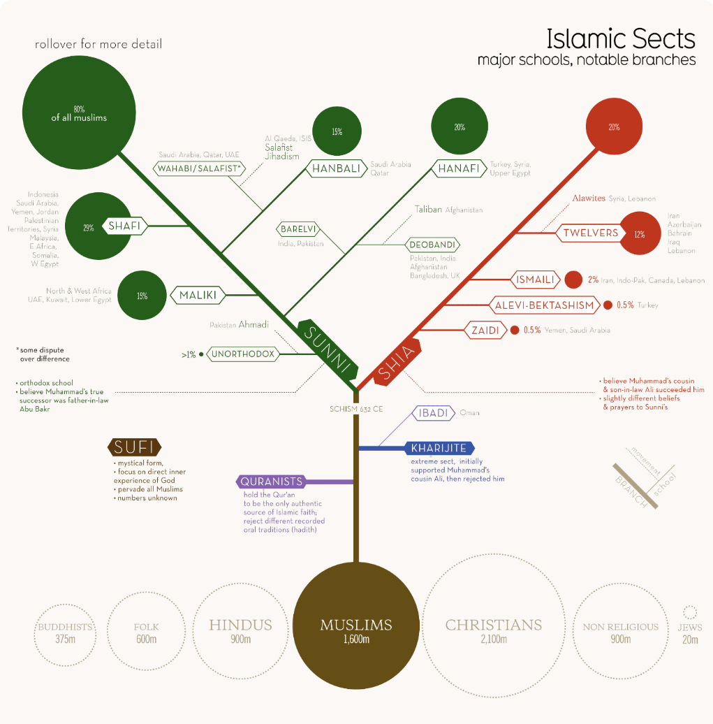 A diagram of a tree

AI-generated content may be incorrect.